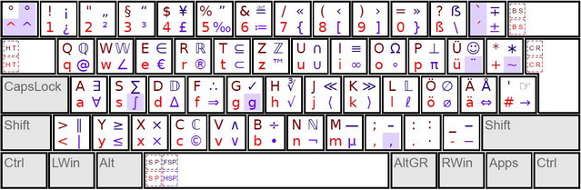 Mathematische Tastatur