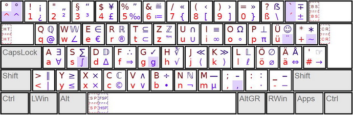 Mathematische Tastatur